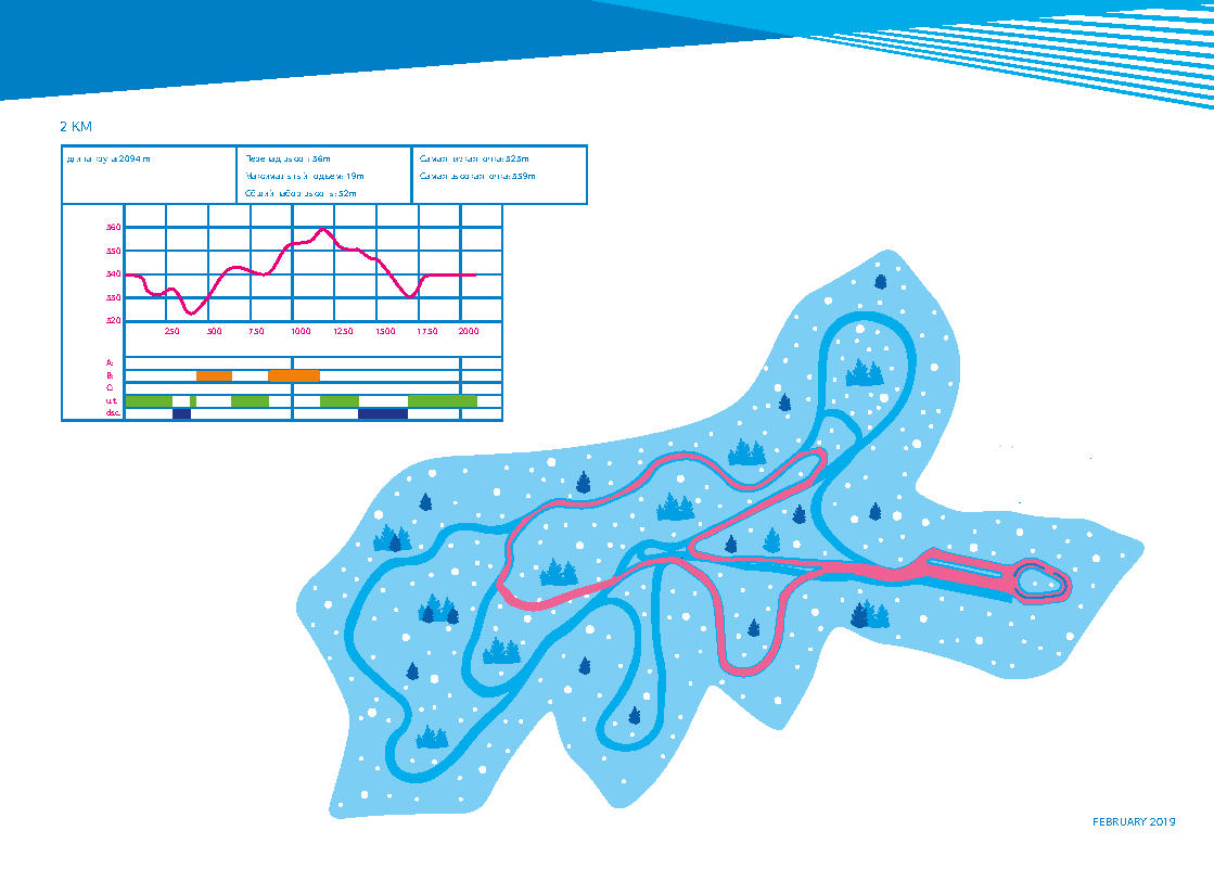 Бигвуд схема трасс. Биатлонная трасса схема. Биатлон схема трасс. Кант схема трасс. Ясна схема трасс.